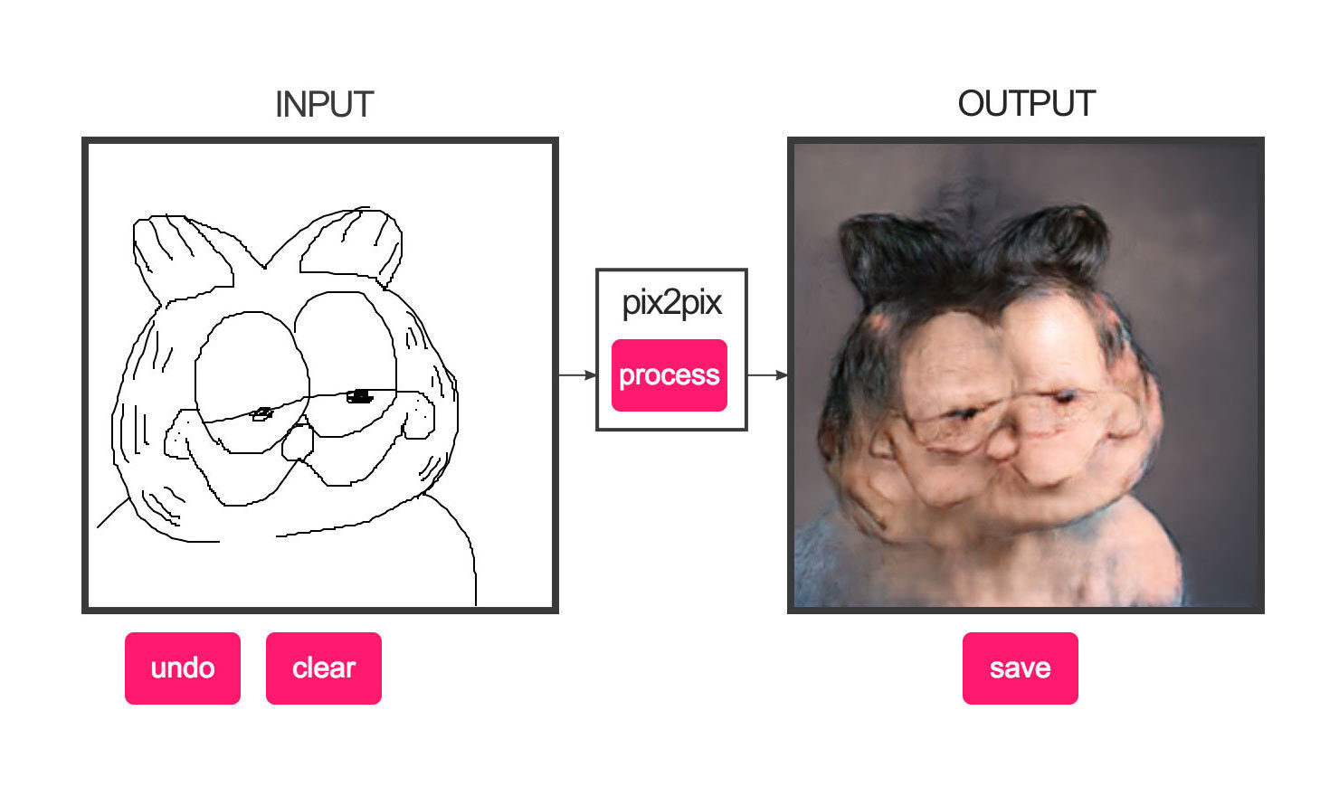 Cartooning Comes To Nightmarish Life With Pix2Pix Imaging